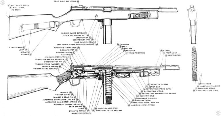 This is a training drawing produced to show the various component parts of the Reising M50 submachinegun. The magazine shown in the illustration is the 20 round double column, single feed model. The sliding safety/selector switch on the side of the receiver is set in the “semiautomatic fire” position. PHOTO CREDIT: US Army