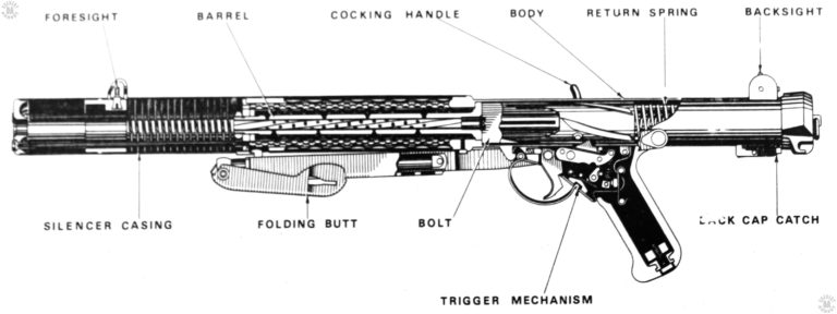 A cross-sectional drawing of the Sterling L34A1 suppressed submachinegun. Being able to see the internal components of the suppressor shows how it adds almost a full third to the overall length of the weapon. PHOTO CREDIT: STERLING ARMAMENT COMPANY
