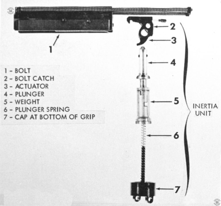 The inertial rate reducing mechanism for the Vz-61 Skorpion removed from its housing in the pistol grip of the weapon. The inertia unite itself is removed from the grip by unscrewing the end cap, identified as Part #7 in the illustration. The mechanism itself is held in a cylinder inside of the pistol grip. PHOTO CREDIT: DEFENSE INTELLIGENCE AGENCY