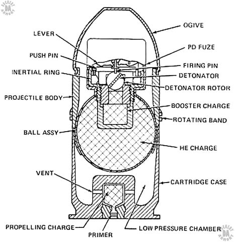 40x46mm M381 High Explosive — photo 2