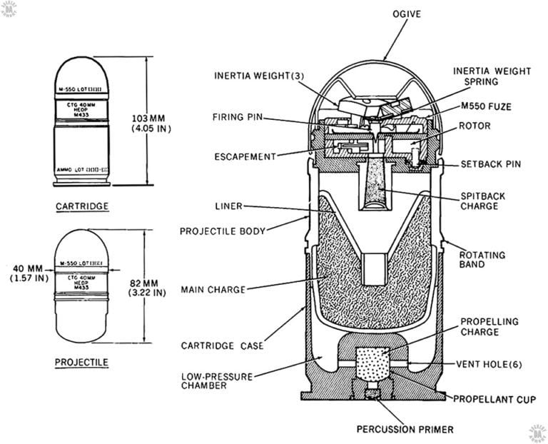 40x46mm M433 High Explosive Dual Purpose — photo 7