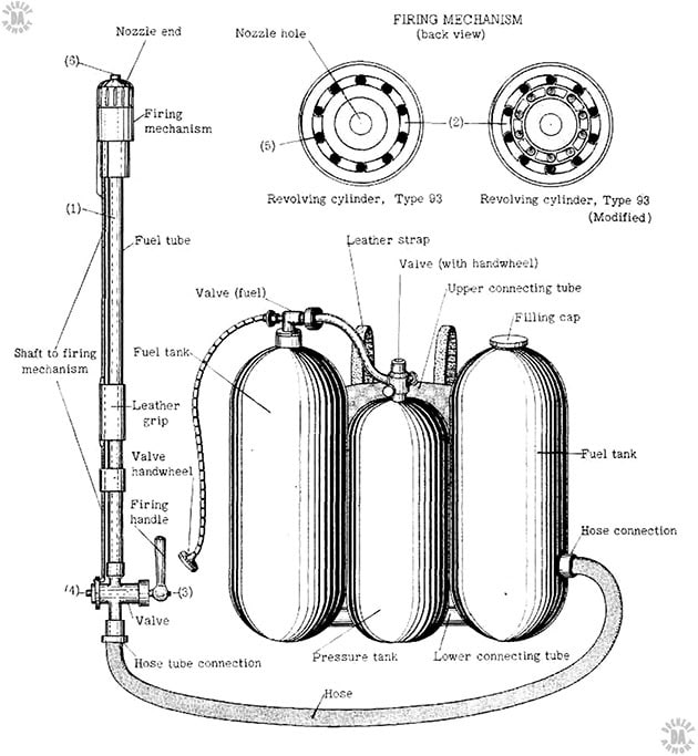 11-01 Type 100 Flamethrower - 01
