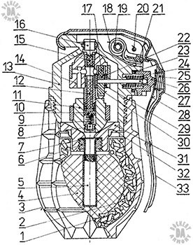 URG-86 Fragmentation Grenade — photo 5