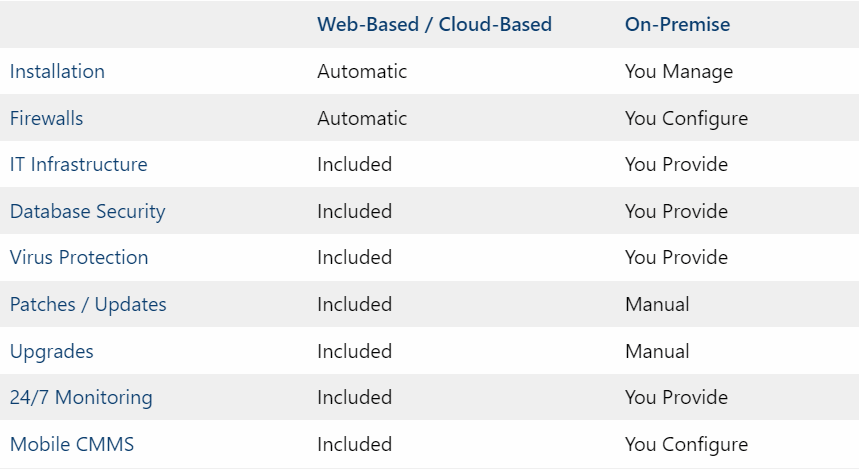 Chart explaining the difference between web-based and on-premise CMMS