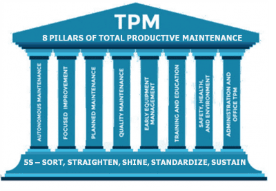 Total Productive Maintenance