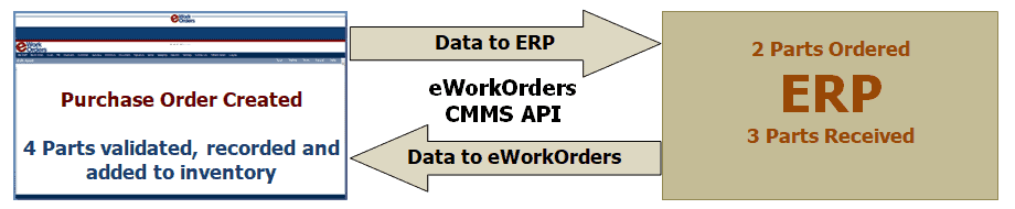ERP_CMMS API