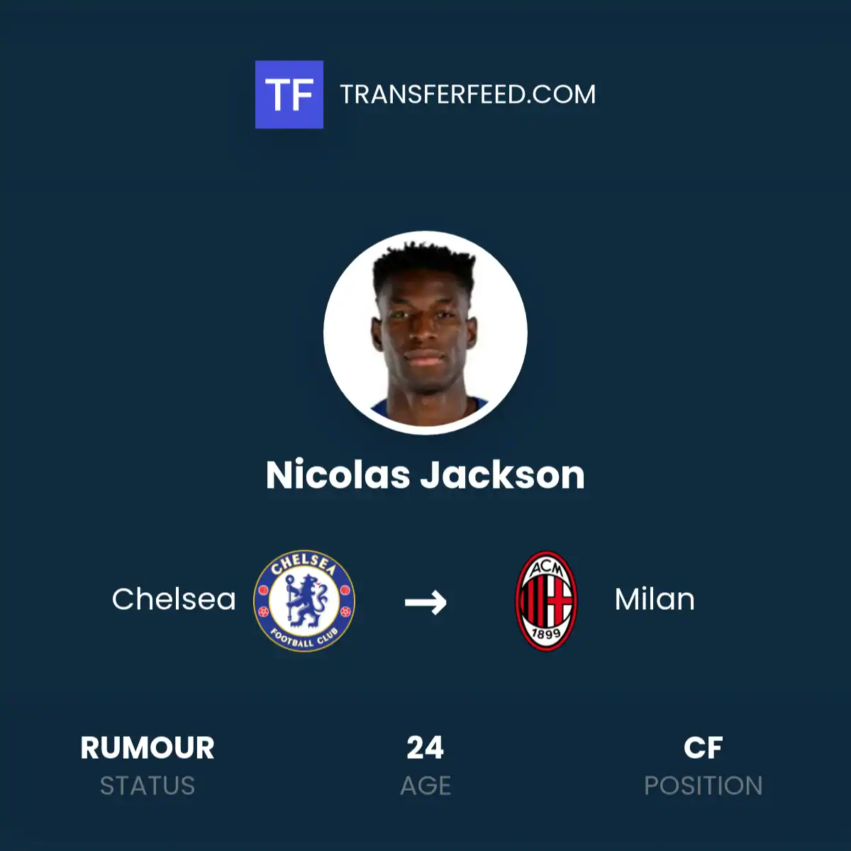 Milan Eyes Nicolas Jackson as Transfer Path Clears; CorSport Reveals Figures and Formula