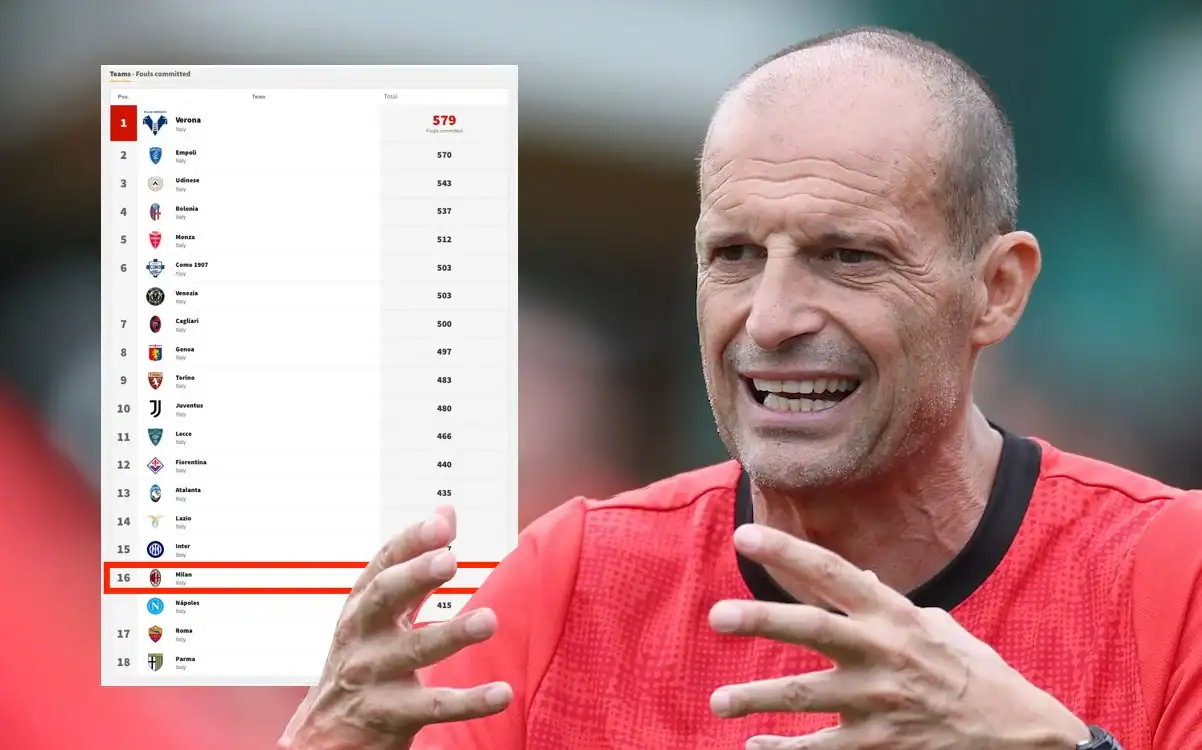 Milan’s Summer Chaos: A Month of Unfulfilled Promises and Strategic Shifts