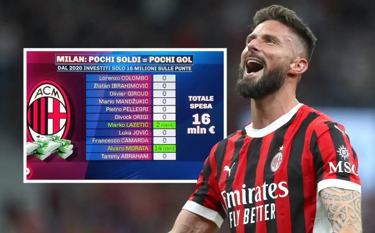 Milan’s Summer Spending Spree: Cohen Ramos Splash Won’t Be an Exception for Milan, Significant Spending Expected