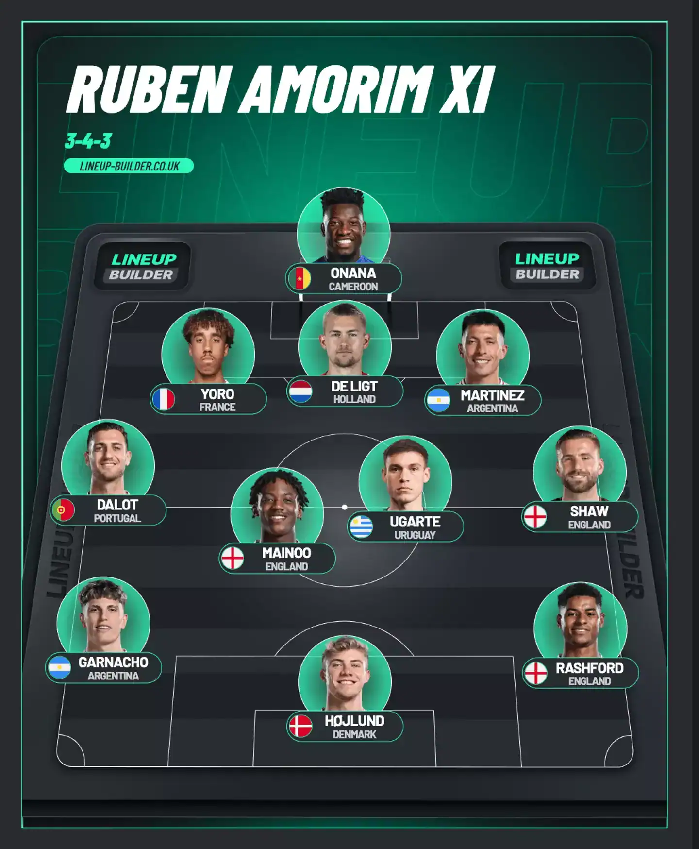 Milan’s Technical Committee Blueprint: How Signings Will Be Decided Under Amorim