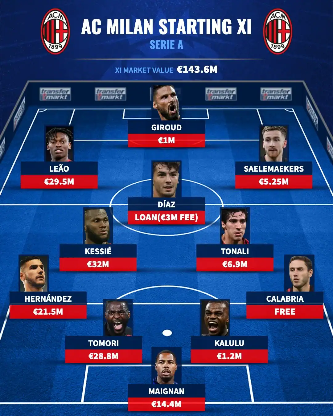 AC Milan Unveils Unconventional Starting XI Against Celtic, Comotto Ossola and Kostic Lead the Charge