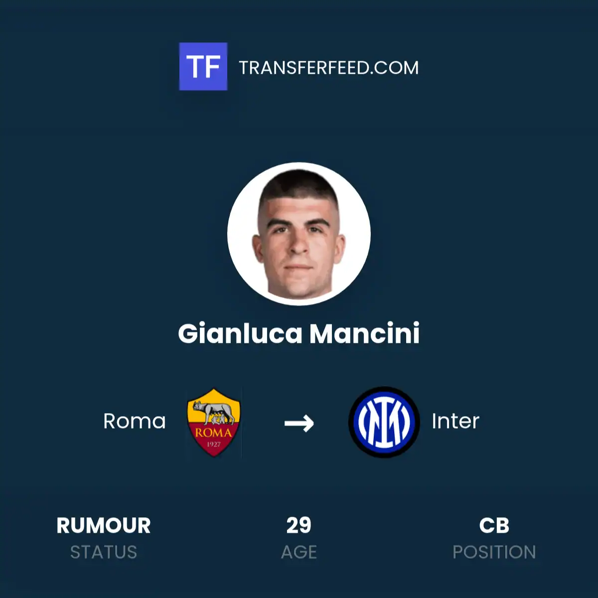 Agent Reveals Mancini’s Loyalty to Roma, Frattesi’s Uncertain Future