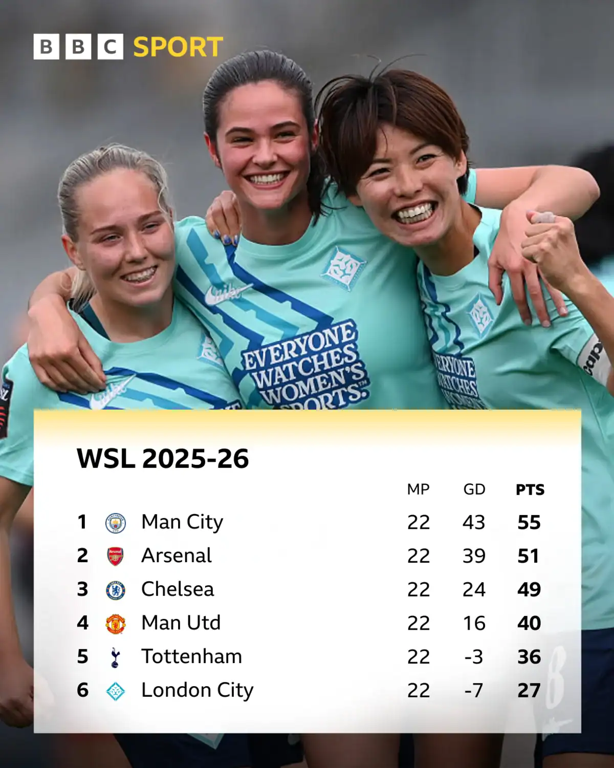 Alexia Putellas Makes Shocking Move to London City Lionesses: A New Era for WSL