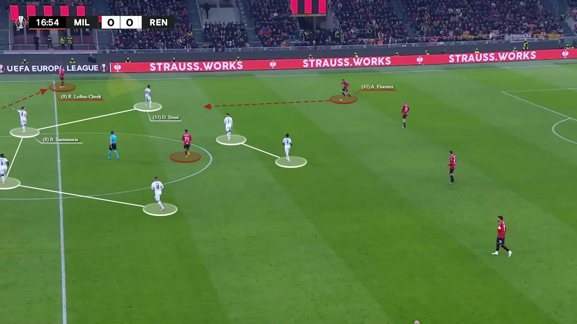 Amorim’s Tactical Revolution: How AC Milan Will Adopt Pressing, Possession, and Proactivity