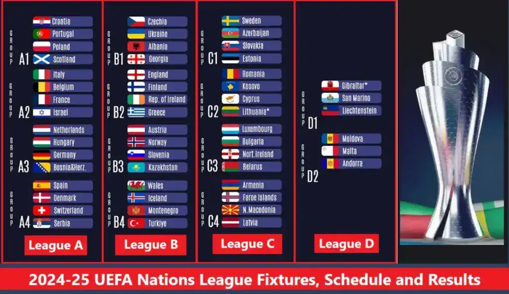 Italy’s Nations League Schedule Confirmed: Key Dates and Host Stadiums Revealed
