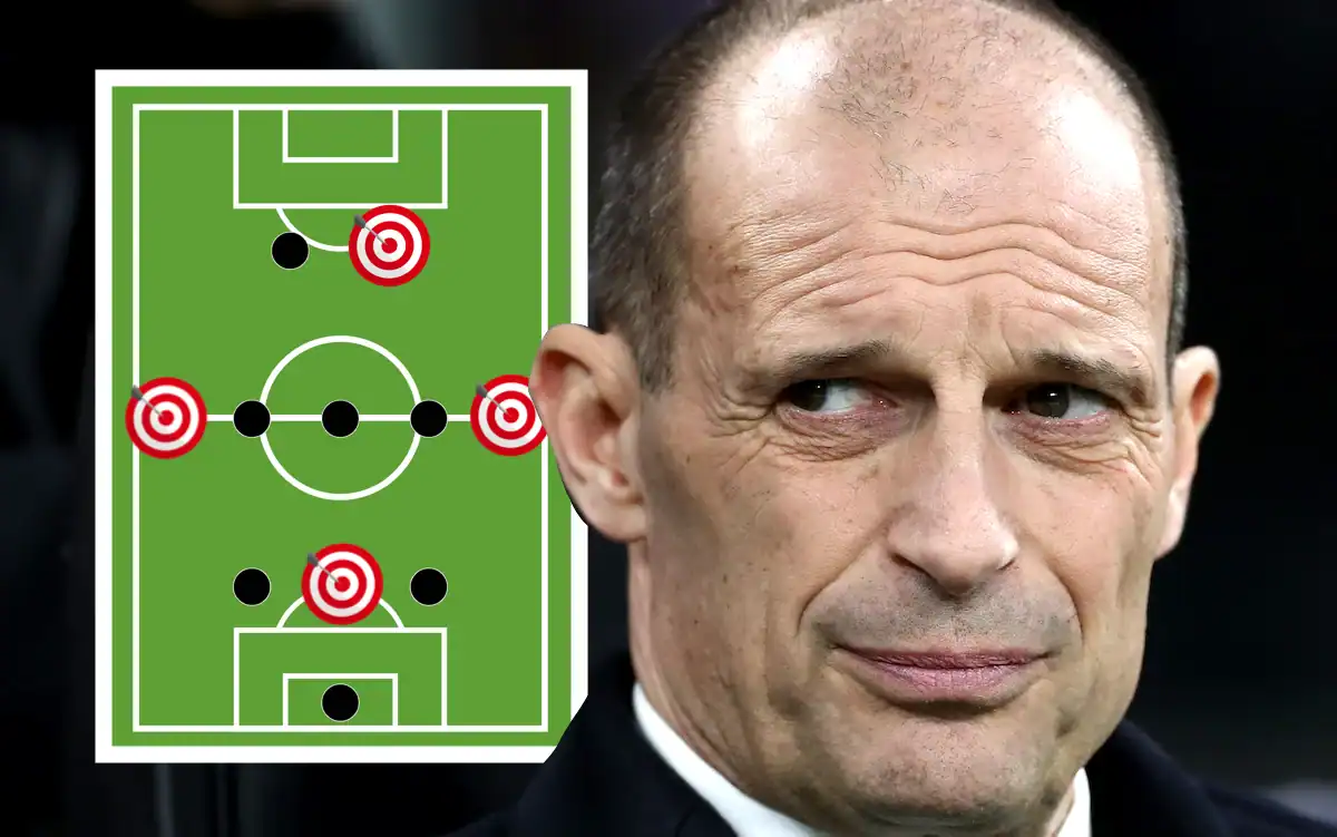 Milan’s Mercato Strategy Revealed: Squad List Constraints Shape Summer Spending