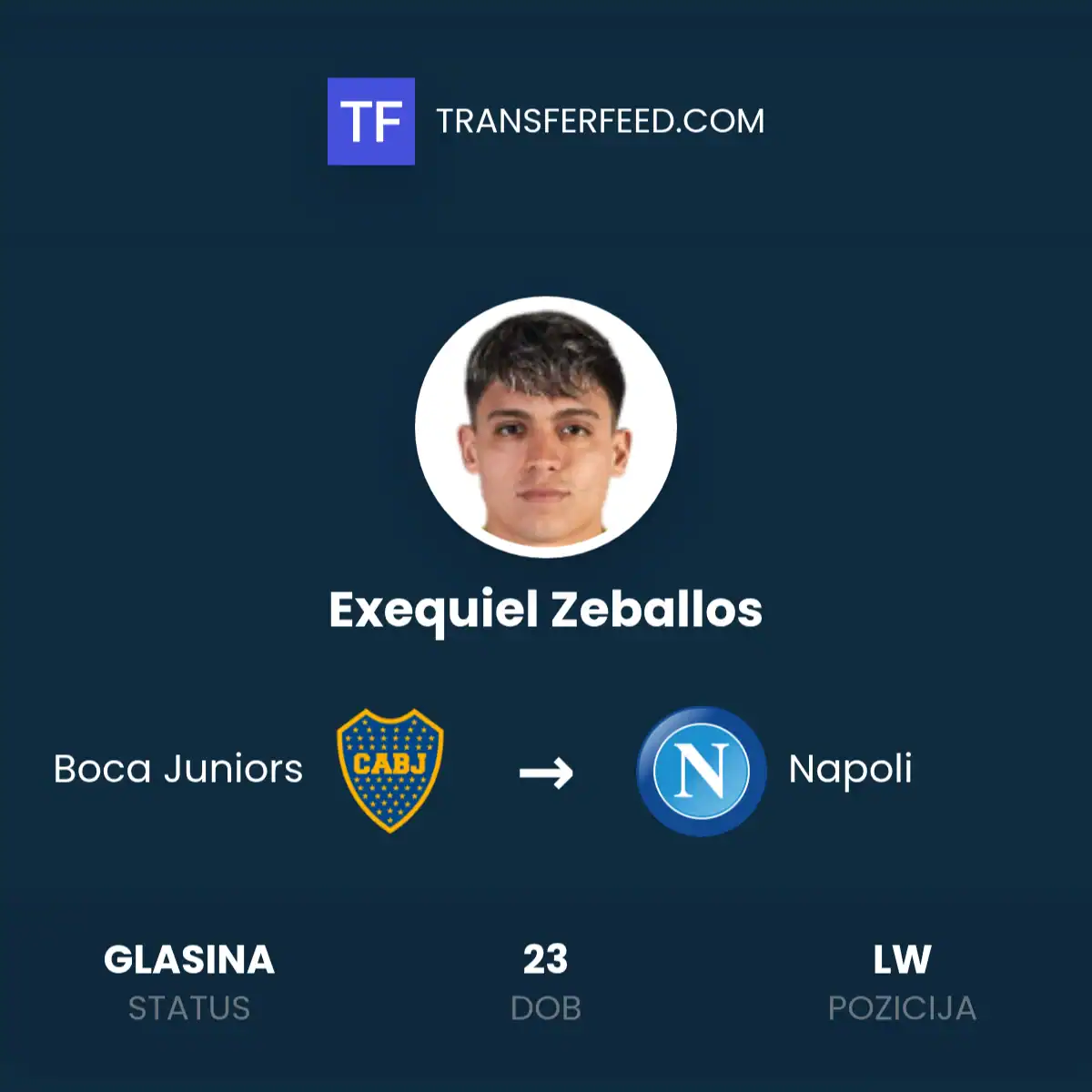 Napoli Submit €10m Bid for Boca Juniors’ Exequiel Zeballos