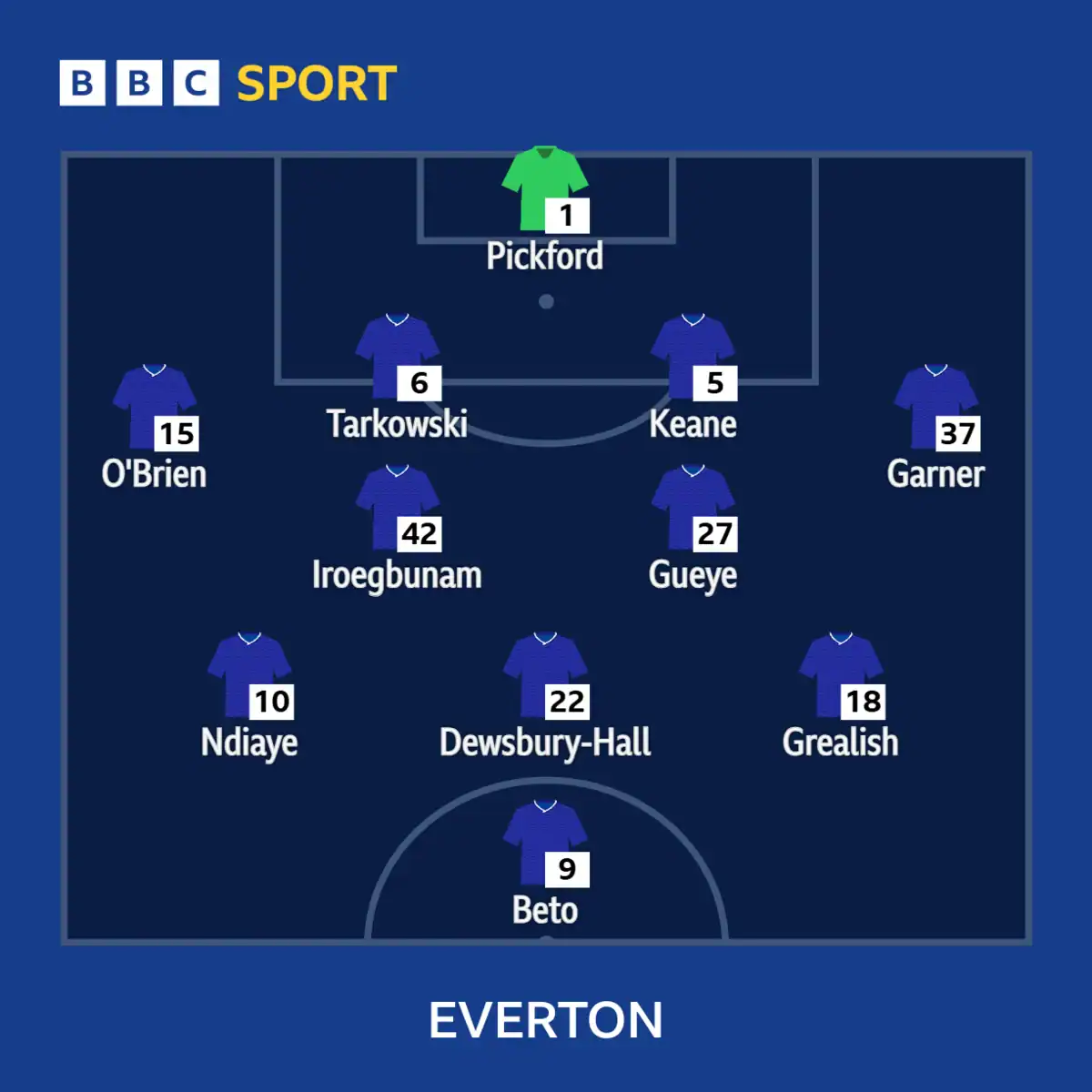 Premier League Giants Line Up for Atalanta’s Bellanova as Everton Joins the Race