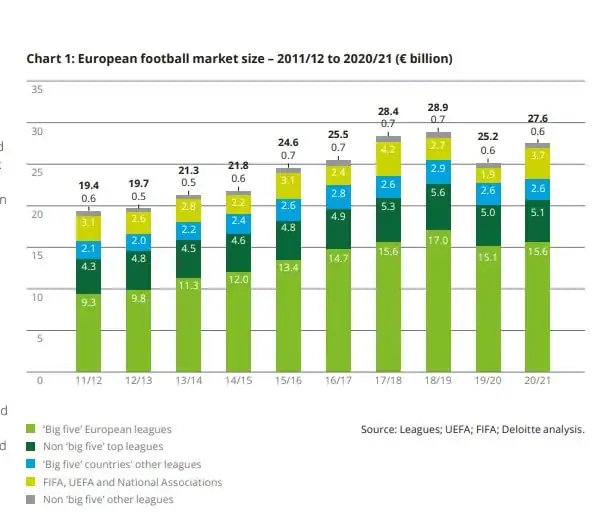 Serie A’s Financial Reality: How It Stacks Up Against Europe’s Elite Leagues