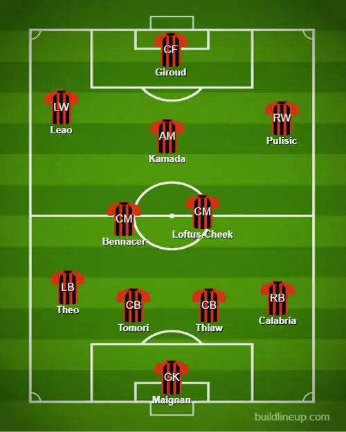 AC Milan’s Youth Revolution: All-U21 Starting XI Signals Bold New Era