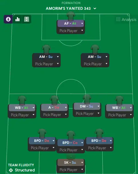 Amorim’s Multi-Use Quintet: How Milan’s Tactical Flexibility is Redefining Roles