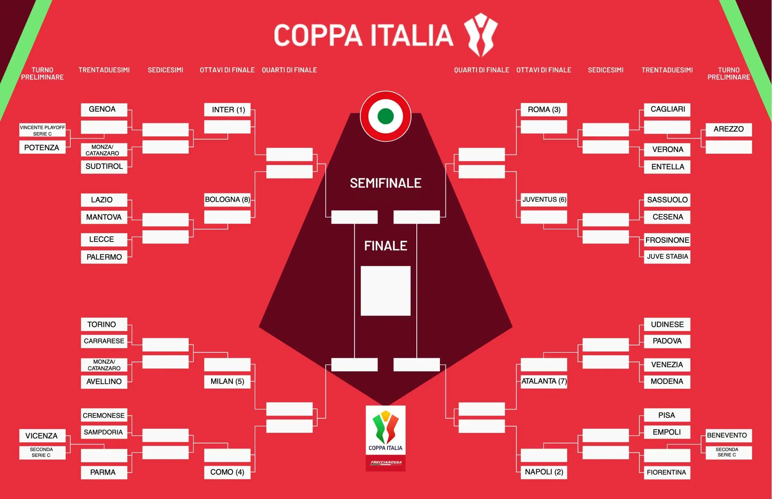 Coppa Italia 2026-27 Kicks Off Tonight with Preliminary Round: Italian Football Season Begins