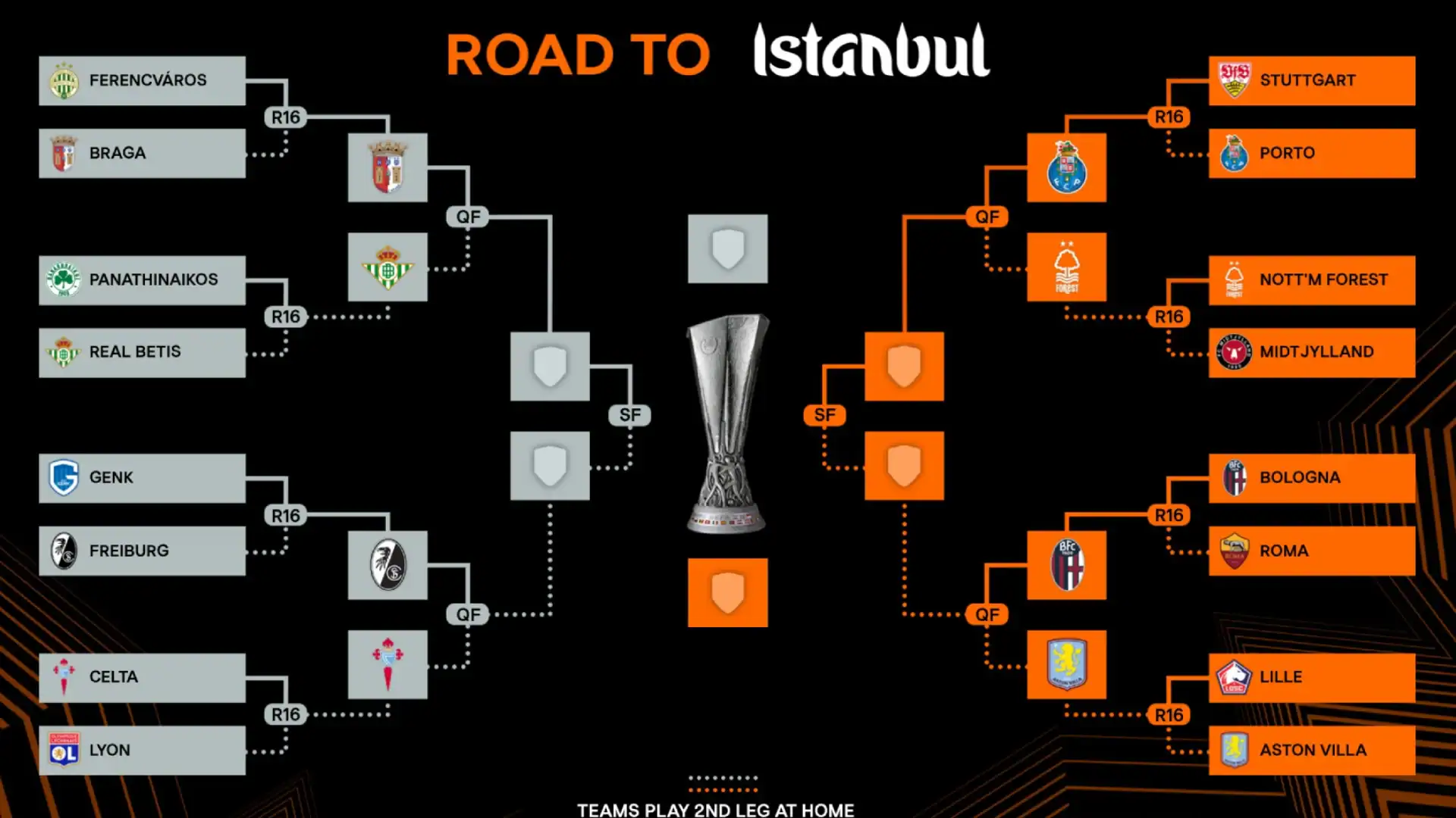 Europa League Draw 2026-27: Milan’s Roadmap, Format, and Potential Rivals Unveiled