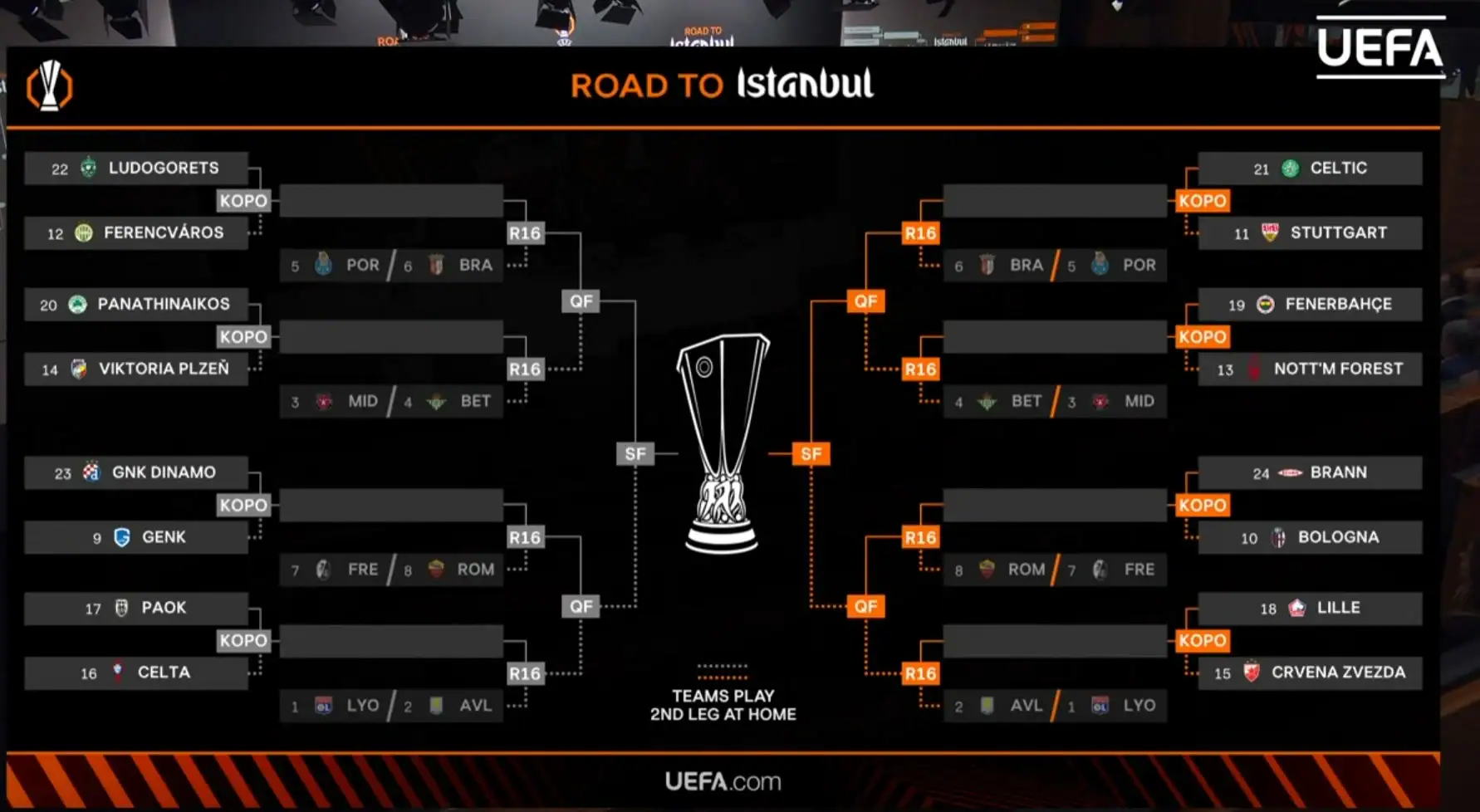 Europa League Draw: Celtic, Beer Sheva, and NEC Add to Milan’s Watchlist
