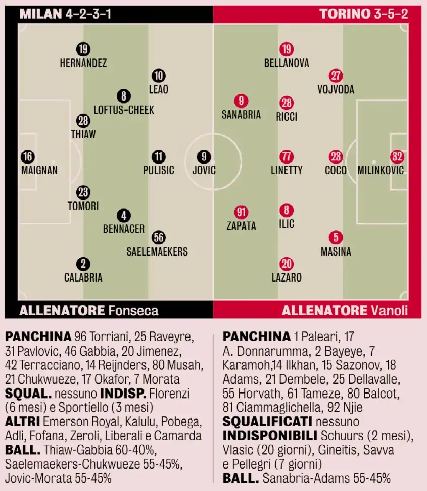 GdS Milan in Deep Trouble: Five Key Areas Needing Urgent Attention Ahead of Torino Clash