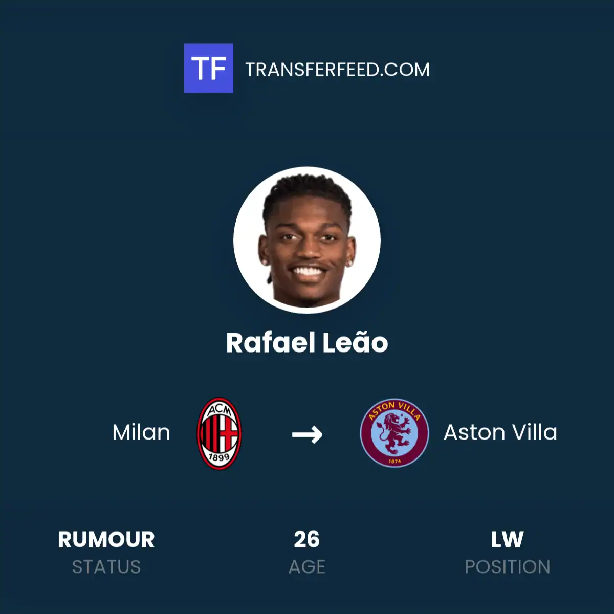 Leao’s Aston Villa Preference Leaves Milan Unimpressed: Transfer Saga Intensifies