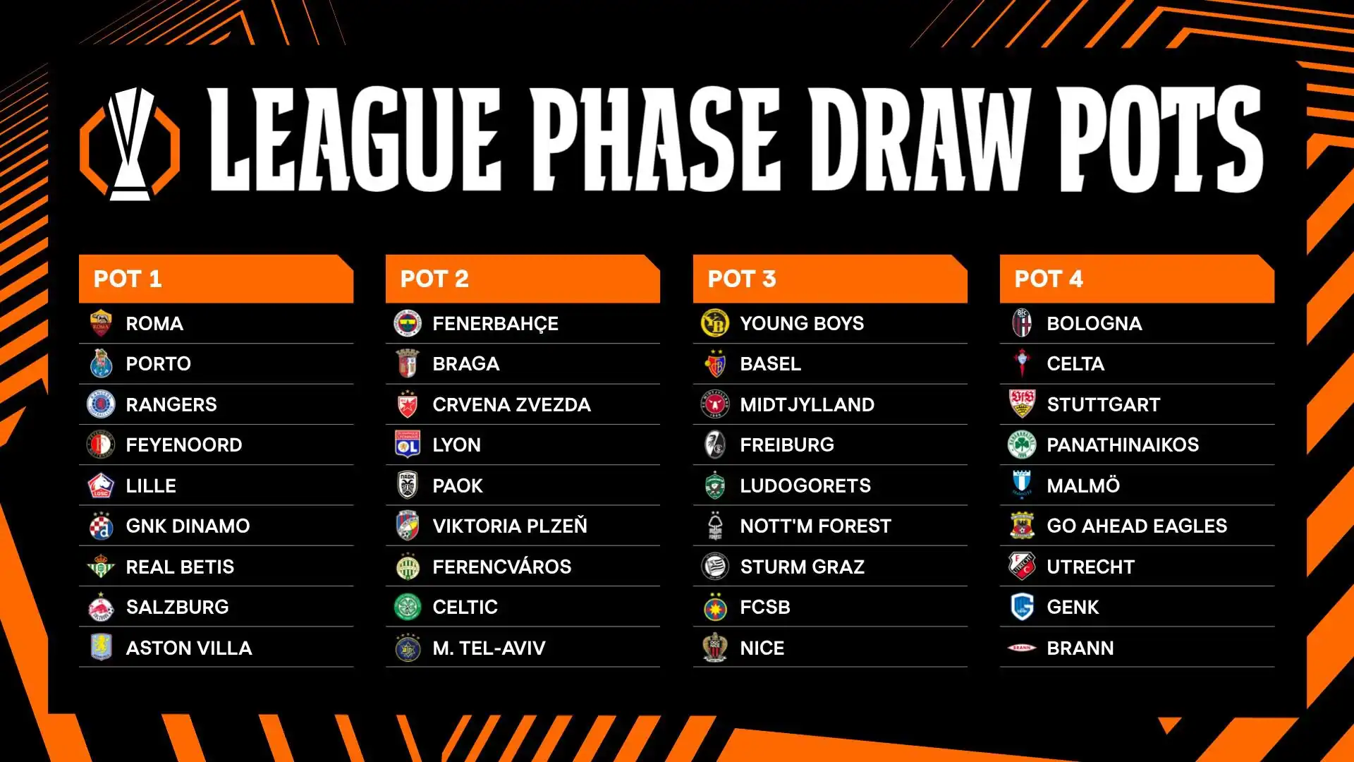 Milan’s Europa League Roadmap Revealed: Benfica, Bournemouth, and Sunderland Headline a Grueling Draw