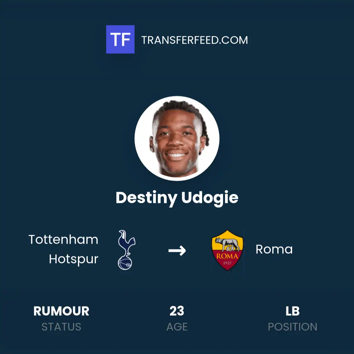 Roma Eyes Tottenham’s Udogie as Alternative to Inter’s Henrique in Summer Transfer