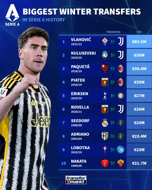 Serie A Transfer Market Heats Up: LIVE Done Deals Tracker Latest Serie A transfer agreements