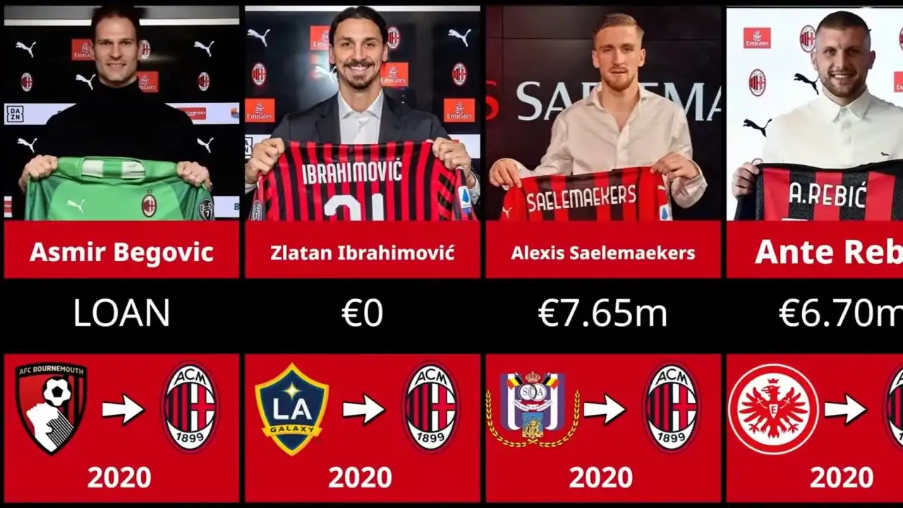 AC Milan January Transfer Plans: Krösche Arrival and Three Key Signings on the Agenda