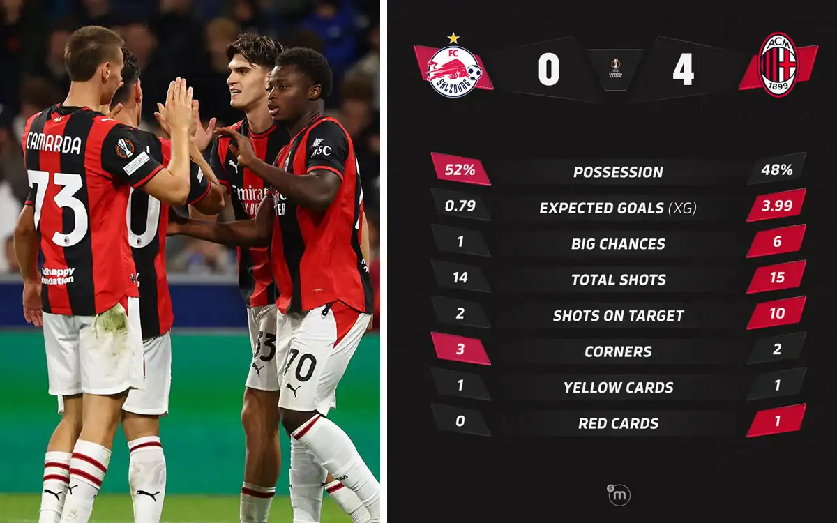 Cisse records and a fitting opponent: All the key stats from RB Salzburg 0-4 AC Milan