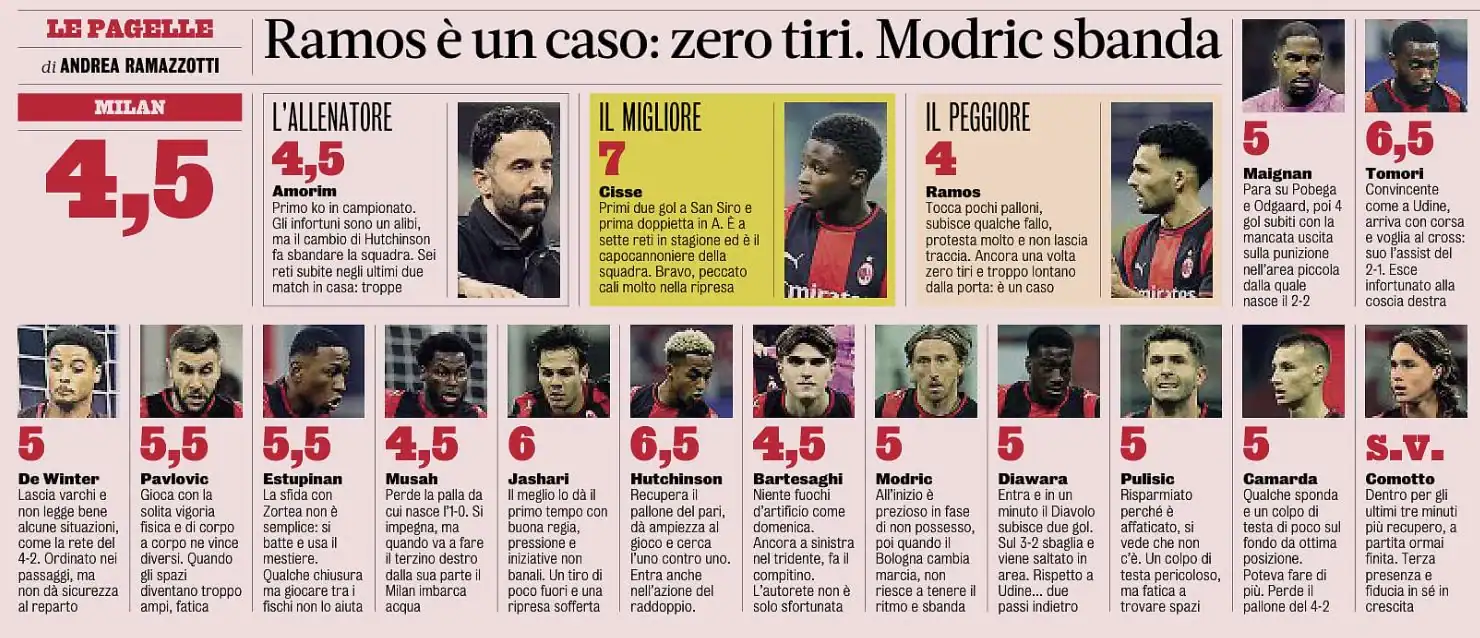 Milan Player Ratings: Only Three Survive in Scathing Set of Scores After Bologna Collapse