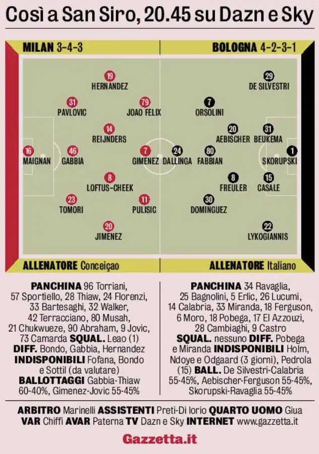 Milan Rotation: GdS Predicted Milan XI to Face Bologna with Modric and Pulisic Rested