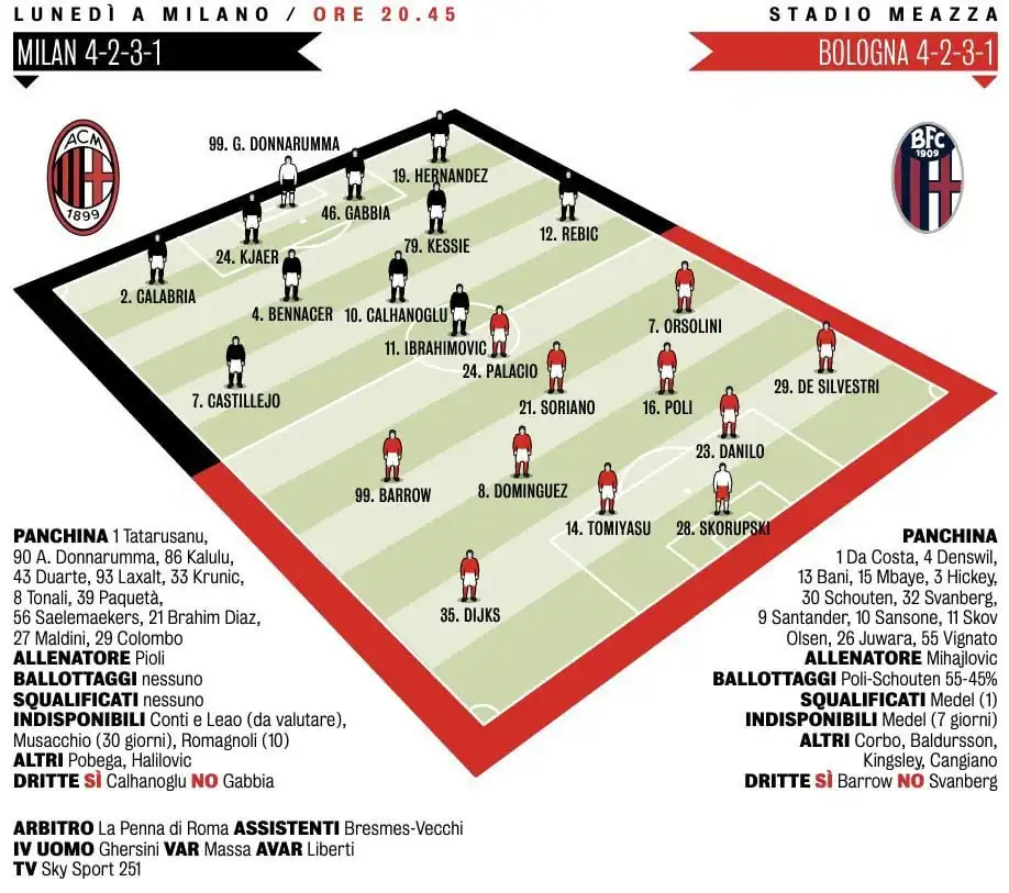 Milan vs Bologna: Amorim’s Rotation Plan, Probable Line-ups and TV Guide