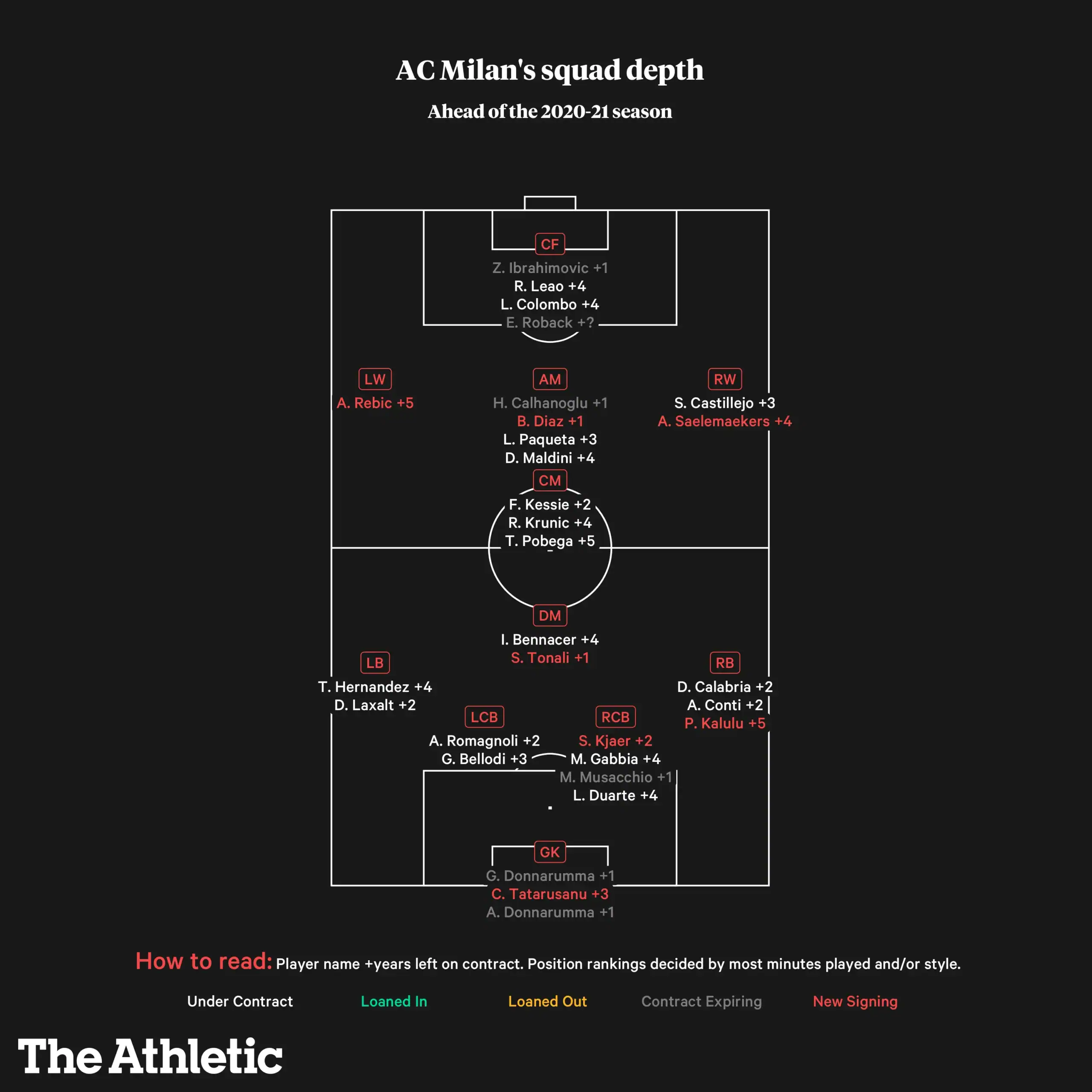 Milan’s Squad Depth Exposed: Why Pendulum Form Is No Coincidence