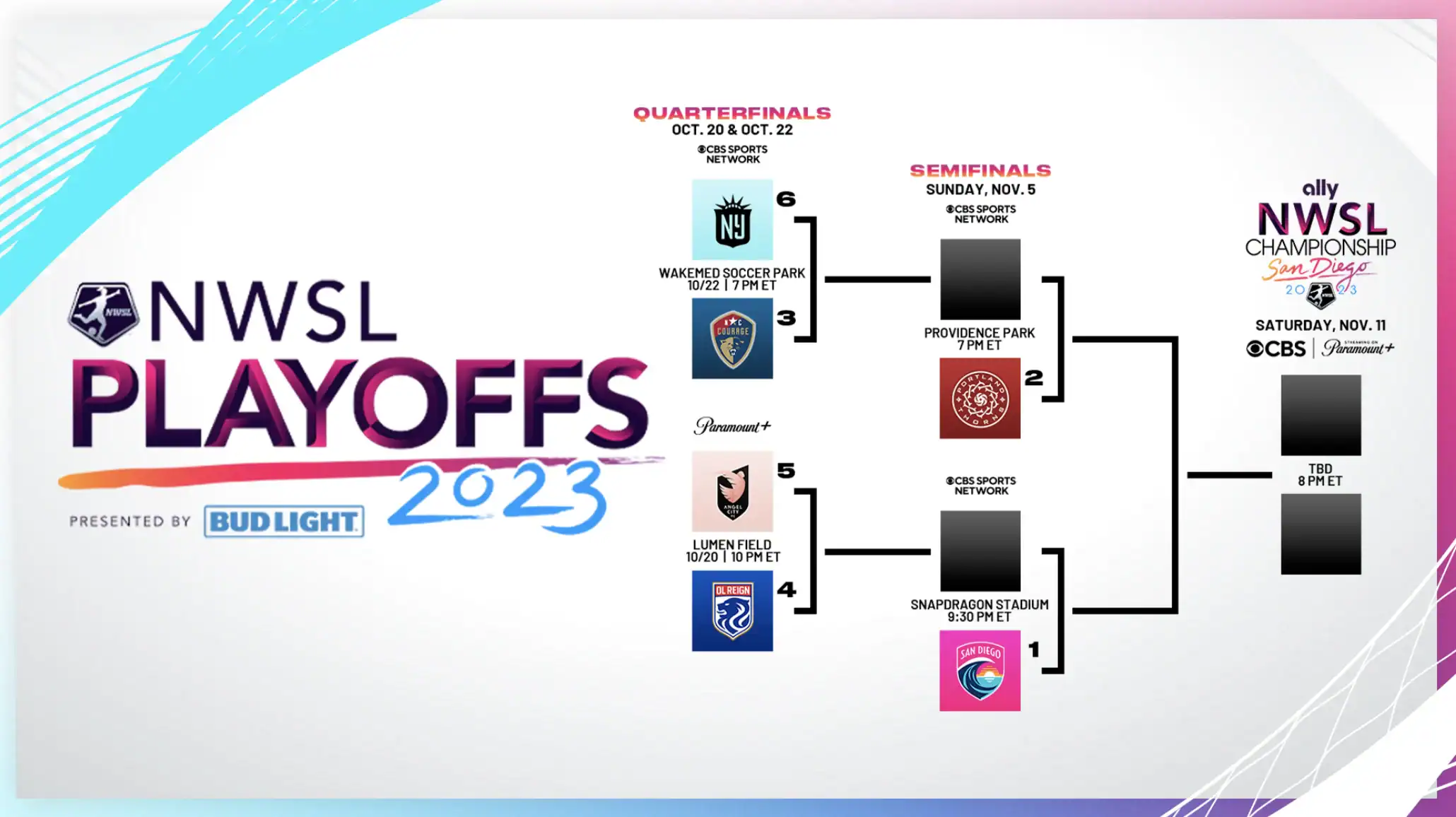 NWSL Decision Day: Playoff Hosting Berths and Seeding on the Line