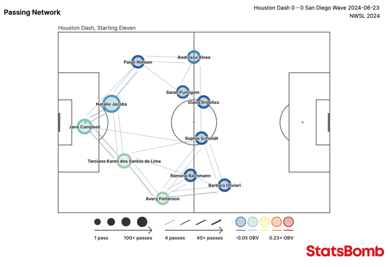 San Diego Wave’s 21-Pass Masterclass: Inside the Anatomy of a Goal