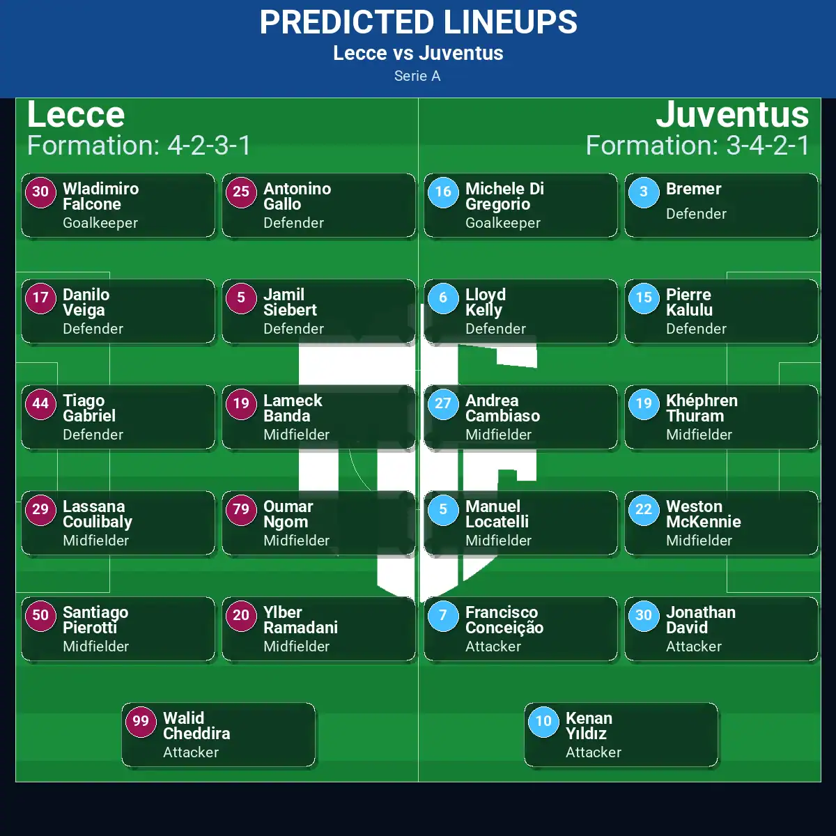 Serie A Lecce vs Juventus: Probable Line-ups, TV Coverage & Injury Crisis