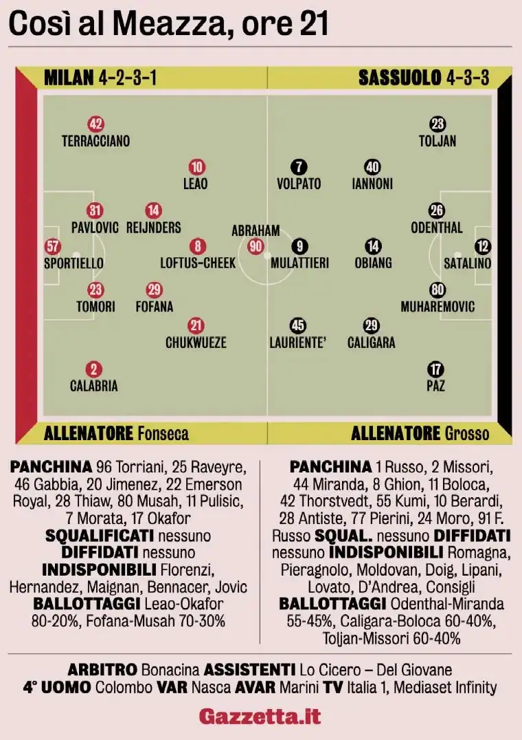 Sky Milan’s Predicted XI to Face Sassuolo Changes on the Left: Bartesaghi and Moreira In