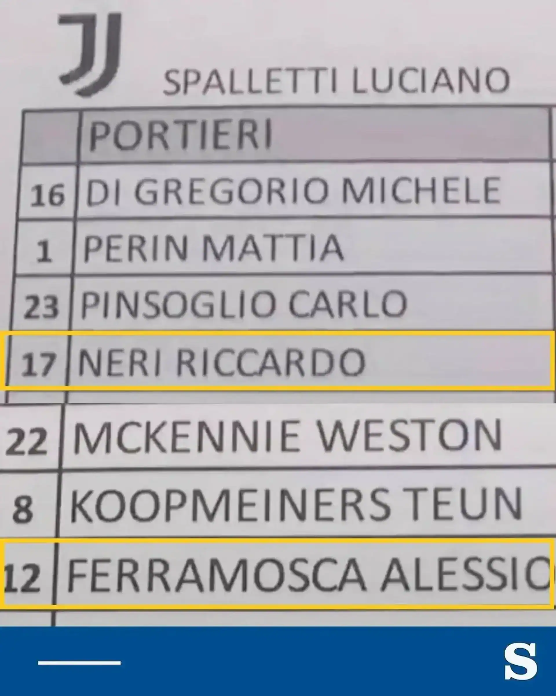 Spalletti Names Depleted 23-Man Juventus Squad for Genoa Clash