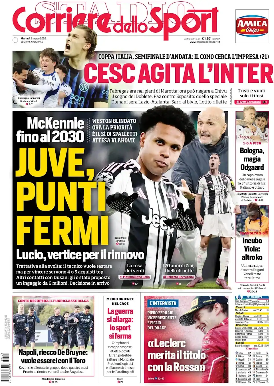 Today’s Papers: Pio Esposito Better Than Toni, New Juventus Goalkeepers Steal Headlines