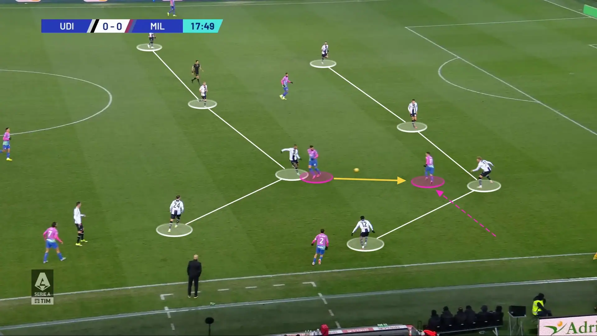 Udinese vs Milan: Five Key Battles as Pressure Mounts on Coaches and Right-Flank Chances Emerge