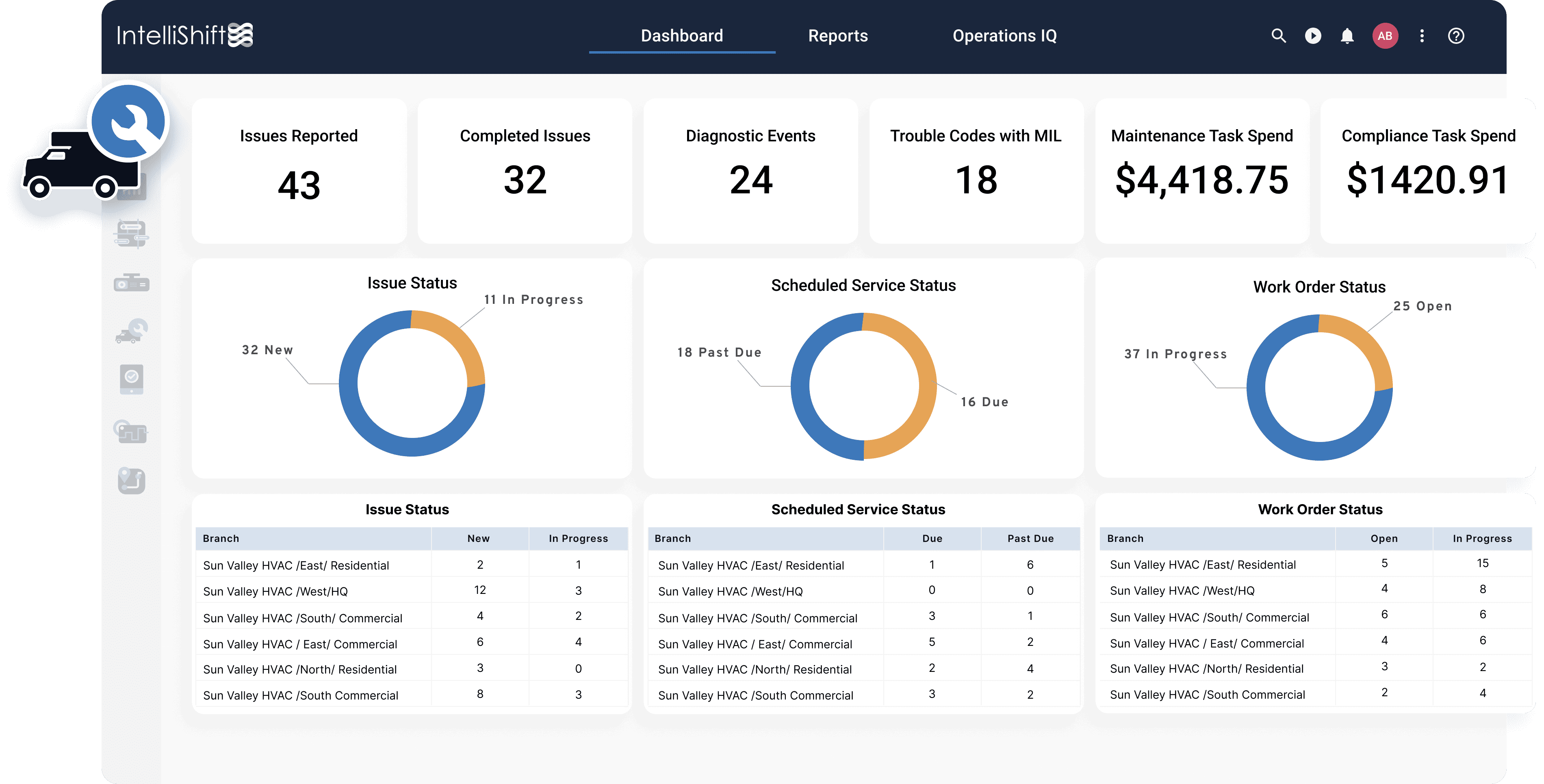 Fleet Maintenance Dashboard