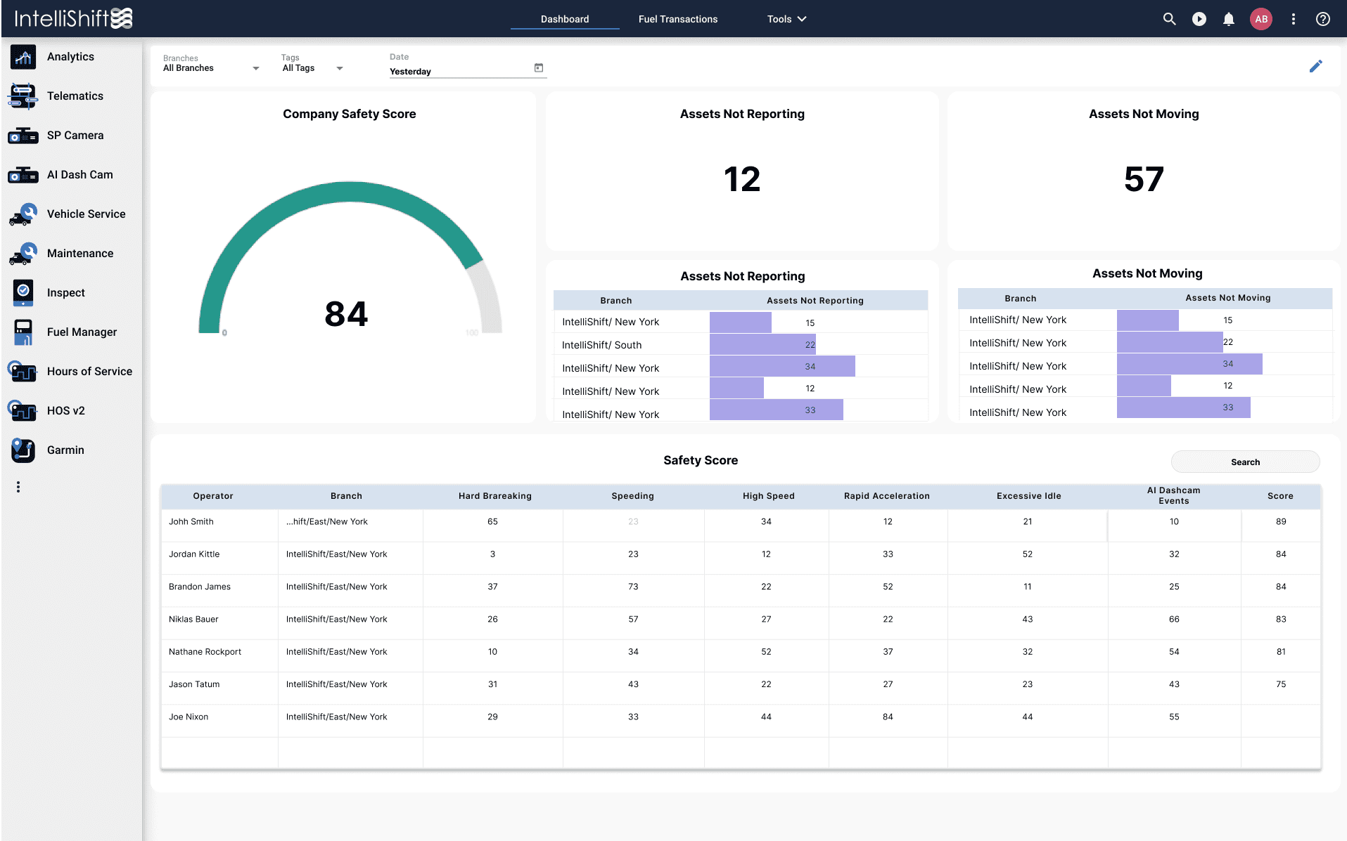 Telematics-Dashboard