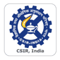 CSIR, India Logo