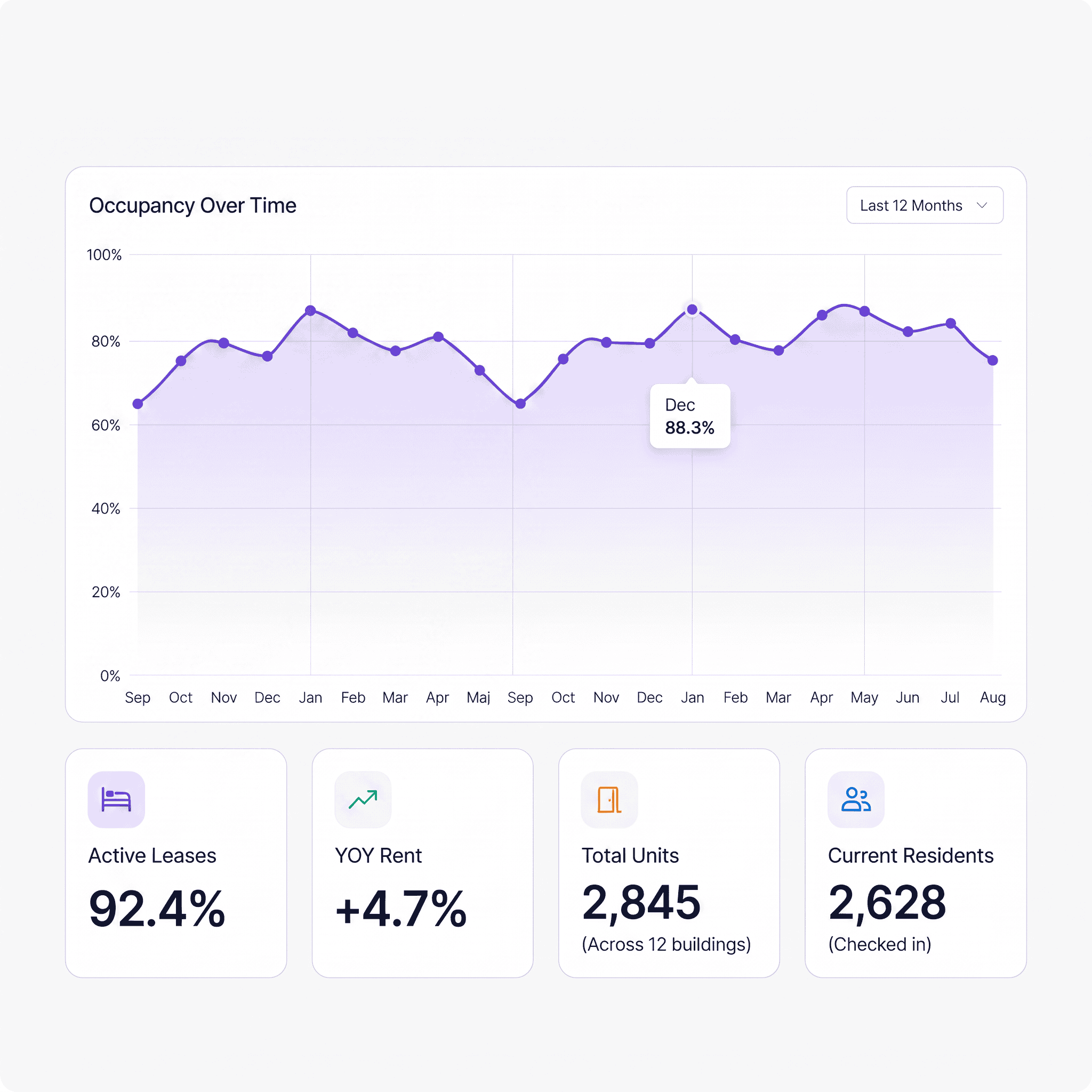 No-code dashboards in KxWelcome